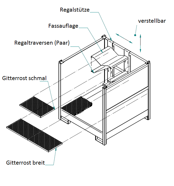 Zubehör Fass-Stapelpaletten