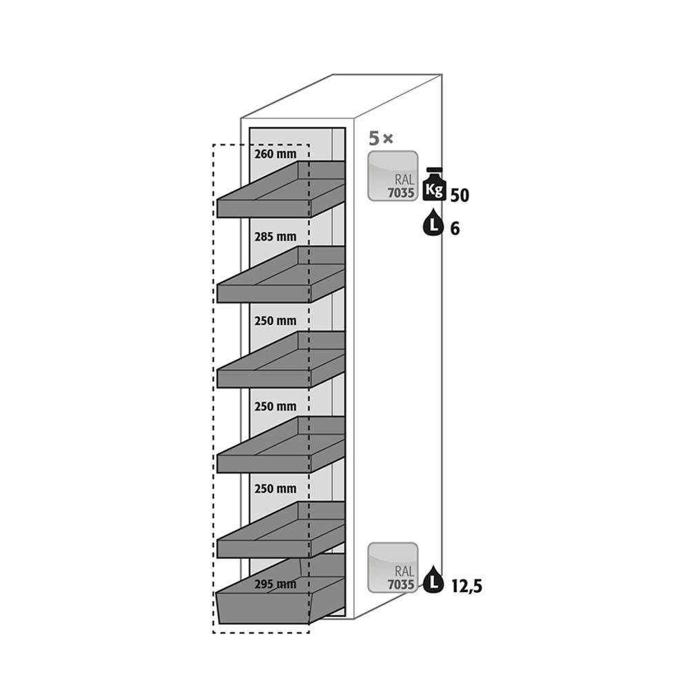 F90 Sicherheitsschrank mit Vertikalauszügen, 4 Wannenböden, 1 Bodenwanne 13 l, Tür-Schließ-Automatik (TSA)